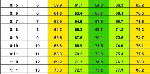 Bảng chiều cao của trẻ mới nhất của WHO 2015 - ảnh 2
