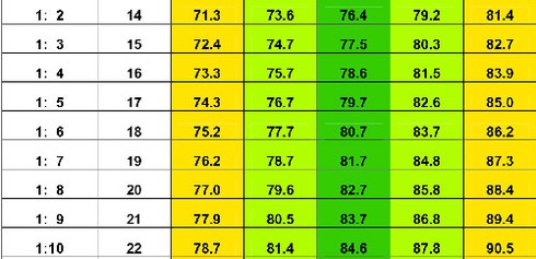 Bảng chiều cao của trẻ mới nhất của WHO 2015 - ảnh 3