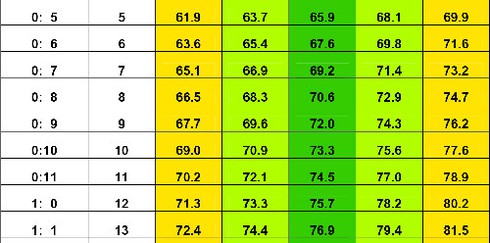 Bảng chiều cao của trẻ mới nhất của WHO 2015 - ảnh 6