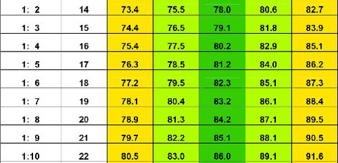 Bảng chiều cao của trẻ mới nhất của WHO 2015 - ảnh 7