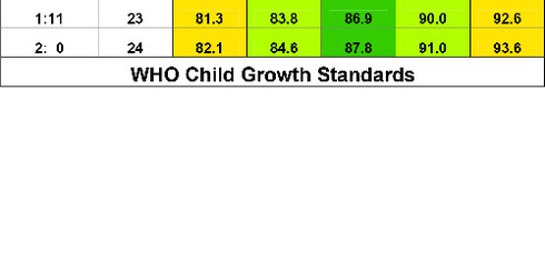 Bảng chiều cao của trẻ mới nhất của WHO 2015 - ảnh 8