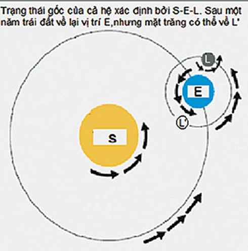 Chuyện vận hạn dưới góc nhìn khoa học - ảnh 2