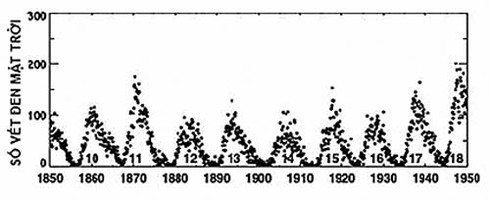 Chuyện vận hạn dưới góc nhìn khoa học - ảnh 3