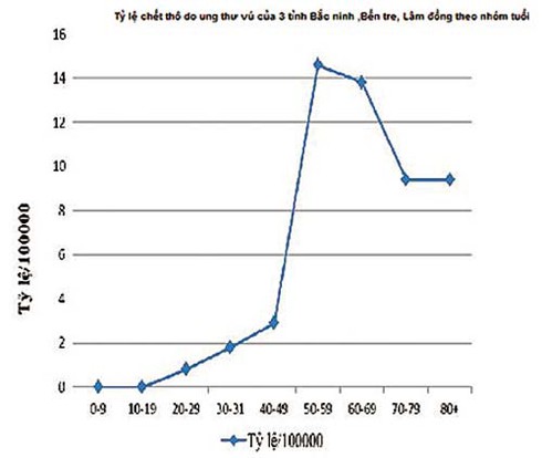 Chuyện vận hạn dưới góc nhìn khoa học - ảnh 5