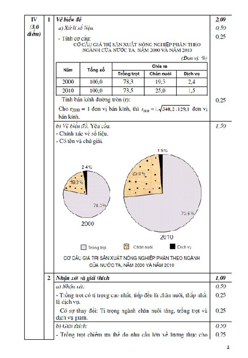 Kỳ thi THPT quốc gia: Bộ GDĐT công bố đề thi mẫu môn Địa lý - ảnh 3