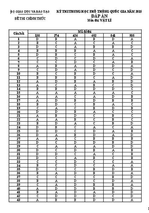 Đáp án môn Vật lý chính thức kỳ thi THPT quốc gia 2015 - ảnh 2