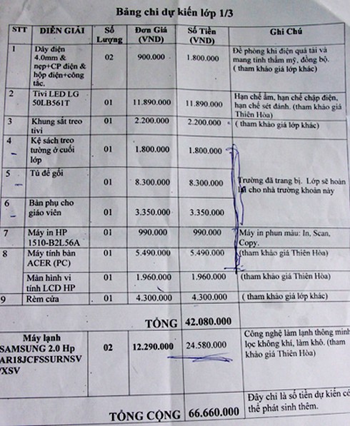 Ngôi trường mỗi lớp phải đóng quỹ 160 triệu đồng - ảnh 1
