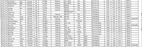 Sở Nội vụ Hà Nội nói gì về chuyện cử nhân loại giỏi cũng trượt viên chức? - ảnh 1