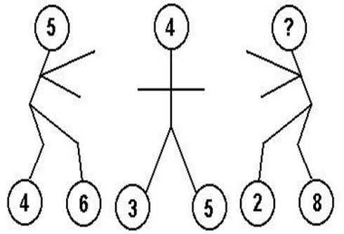 Bài toán IQ: Tìm số thích hợp - ảnh 1