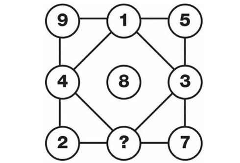 Số gì còn thiếu trong hình sau? - ảnh 1