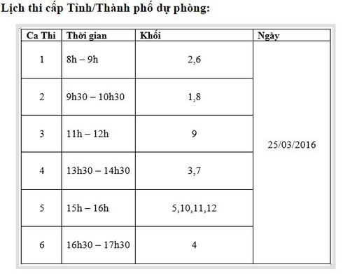 Lịch thi Toán Tiếng Việt Violympic cấp tỉnh/thành phố năm 2016 - ảnh 2