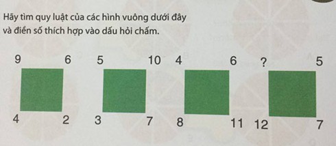 Tìm số điền vào dấu ? theo quy luật cực kỳ hóc búa - ảnh 1