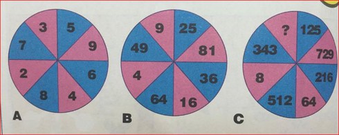 Hãy tìm logic kỳ lạ của bài toán hóc búa này - ảnh 1