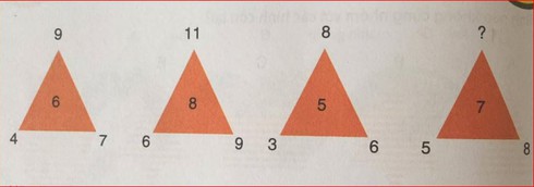 Hãy tìm ra quy luật của bài toán hóc búa này - ảnh 1