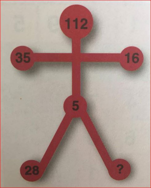 Bài toán hóc búa: Hãy tìm quy luật để điền số đúng vào dấu ? - ảnh 1