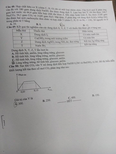 Đề thi môn Hóa học kỳ thi THPT quốc gia 2016 - ảnh 6