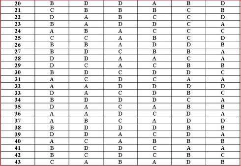 Đáp án môn Sinh học chính thức kỳ thi THPT quốc gia 2016 - ảnh 3