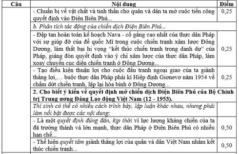Đáp án môn Lịch sử chính thức kỳ thi THPT quốc gia 2016 - ảnh 4