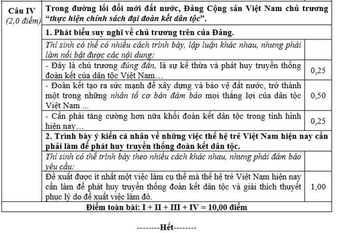 Đáp án môn Lịch sử chính thức kỳ thi THPT quốc gia 2016 - ảnh 5