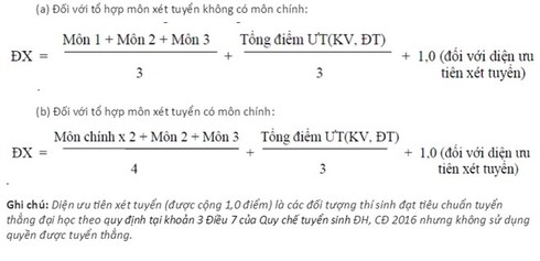 Công thức xét tuyển và điểm chuẩn dưới 10 của ĐH Bách khoa - ảnh 1