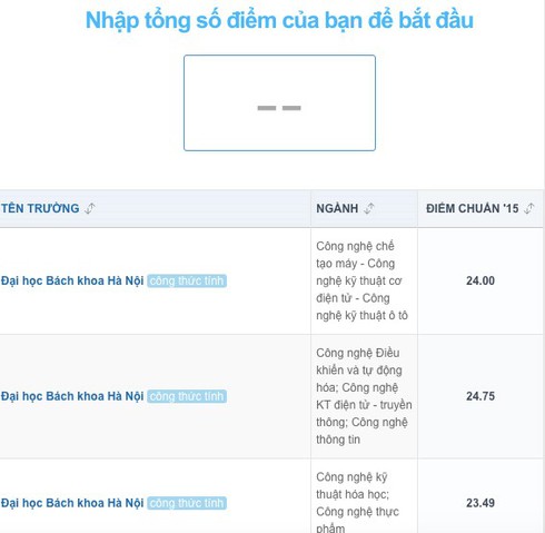 Công thức xét tuyển và điểm chuẩn dưới 10 của ĐH Bách khoa - ảnh 2