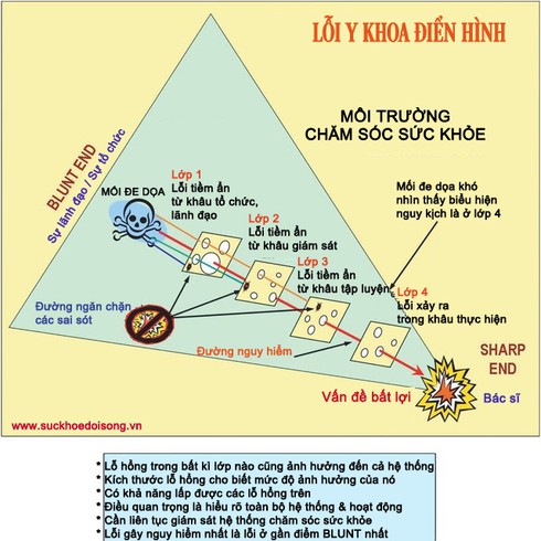 “Ăn bớt” quy trình, bác sỹ sai lầm nhiều hơn - ảnh 1