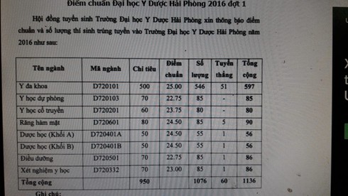 Toàn cảnh điểm chuẩn các trường khối ngành y, dược năm 2016 - ảnh 2
