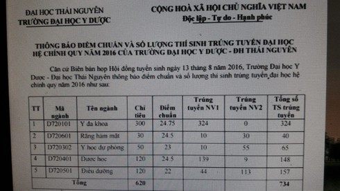 Toàn cảnh điểm chuẩn các trường khối ngành y, dược năm 2016 - ảnh 3