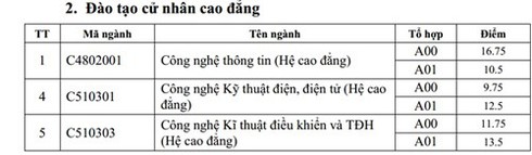 HV Kỹ thuật quân sự công bố điểm trúng tuyển bổ sung đợt 1 - ảnh 4
