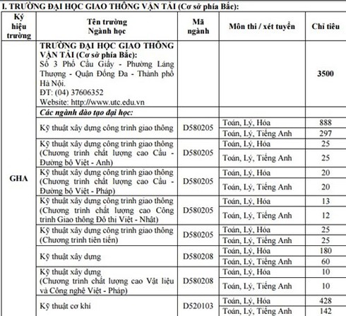 Một số trường ĐH bắt đầu công bố phương án tuyển sinh - ảnh 2