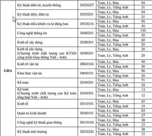 Một số trường ĐH bắt đầu công bố phương án tuyển sinh - ảnh 3