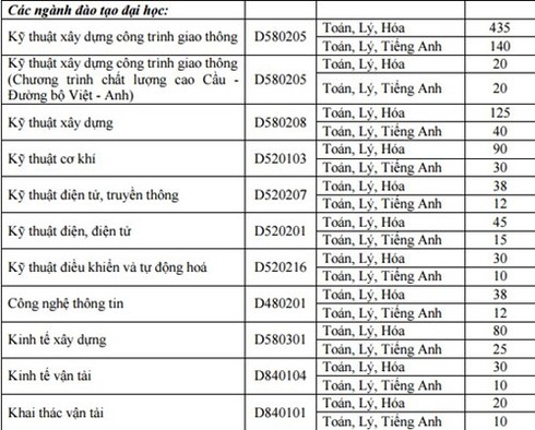Một số trường ĐH bắt đầu công bố phương án tuyển sinh - ảnh 4