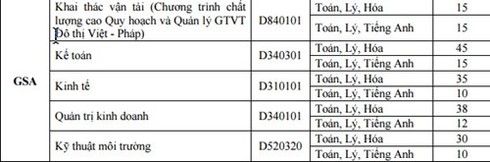 Một số trường ĐH bắt đầu công bố phương án tuyển sinh - ảnh 5