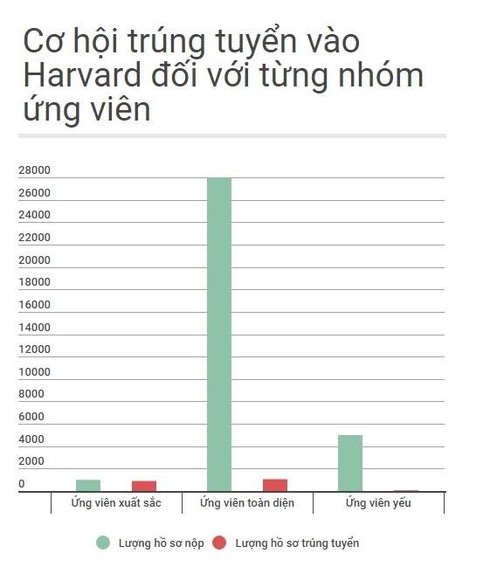 Cuộc chiến vào những trường đại học hàng đầu của Mỹ - ảnh 1