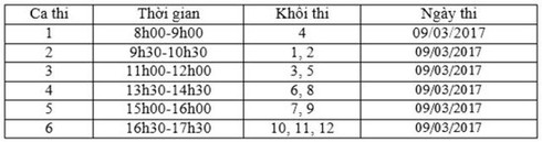 Hôm nay, thí sinh thi ViOlympic năm học 2016 - 2017 cấp tỉnh, thành phố - ảnh 3