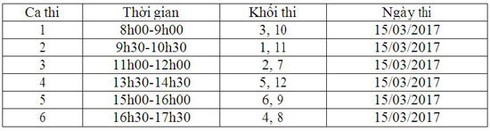 Hôm nay, thí sinh thi ViOlympic năm học 2016 - 2017 cấp tỉnh, thành phố - ảnh 4