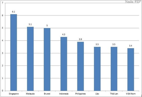 Sở GD&ĐT Hà Nội: ‘Hàng nghìn hồ sơ toàn điểm 10 là bình thường’ - ảnh 1