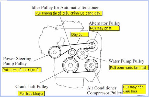 Kỹ sư Tạch: Toyota chủ trương không thu hồi xe lỗi ở VN