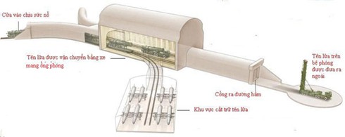 Kho vũ khí `ngầm” của Trung Quốc có thật?