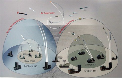 Israel sẽ dùng “Đũa thần” để thay thế tên lửa Patriot