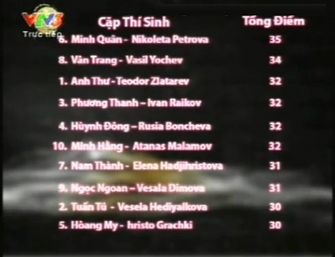 Thí sinh Bước nhảy hoàn vũ đồng loạt tung chiêu