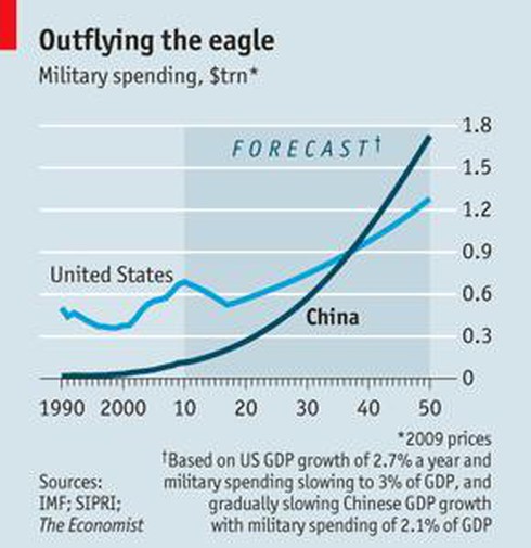 Vì sao Trung Quốc tăng cường sức mạnh quân sự?
