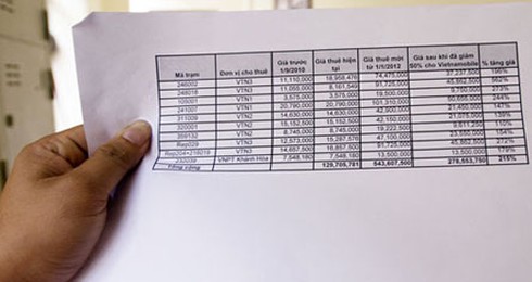 Mạng nhỏ `ngất` vì VNPT nâng giá cho thuê BTS