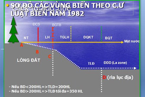 Hãy nói về Biển Đông với người trẻ (Bài 1)
