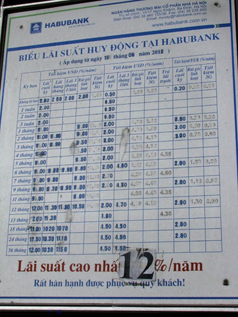 Giao dịch ảm đạm tại Habubank những ngày cuối