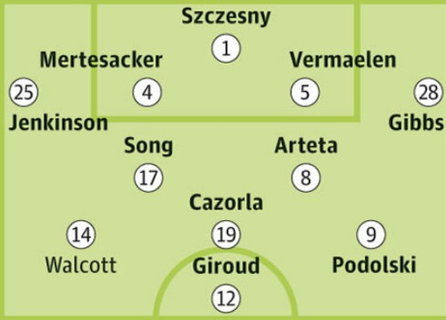 Arsenal kiểm chứng khả năng công phá của 3 tân binh