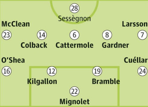 Arsenal kiểm chứng khả năng công phá của 3 tân binh