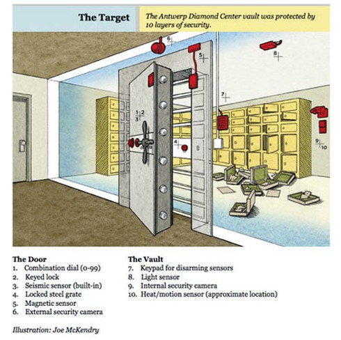 Những vụ trộm cướp ‘hoàn hảo’ nhất lịch sử