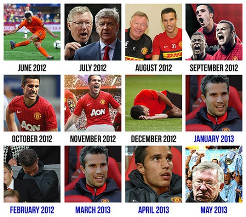 Biếm họa vụ chuyển nhượng bom tấn Van Persie của MU