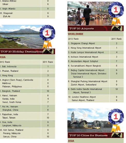 Hà Nội và Hội An lọt top 10 điểm đến hấp dẫn nhất châu Á